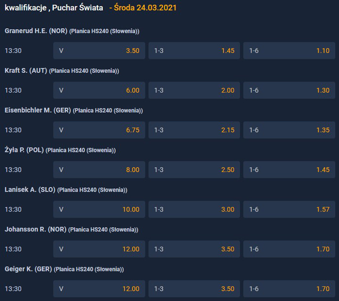 Kwalifikacje Planica 2021 środa gdzie obstawiać skoki narciarskie