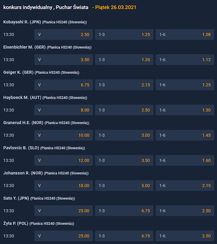 Faworyci bukmacherów skoki narciarskie