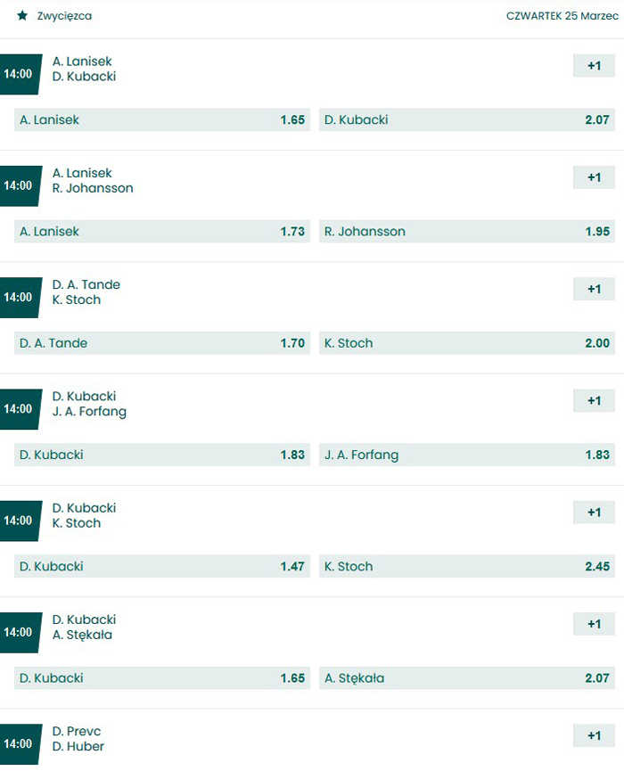 Planica 2021 typy kto faworytem