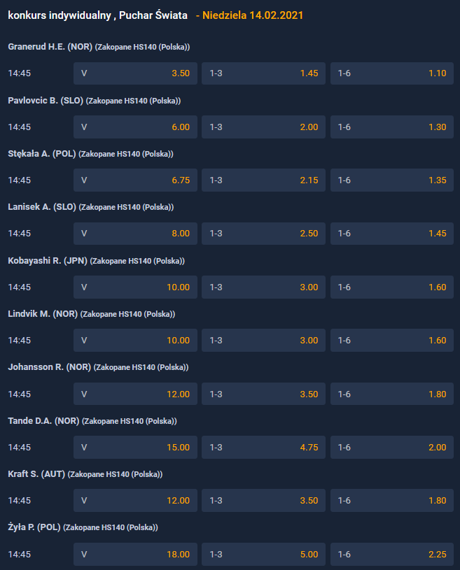 Obstawianie skoki narciarskie jak obstawiać skoki narciarskie