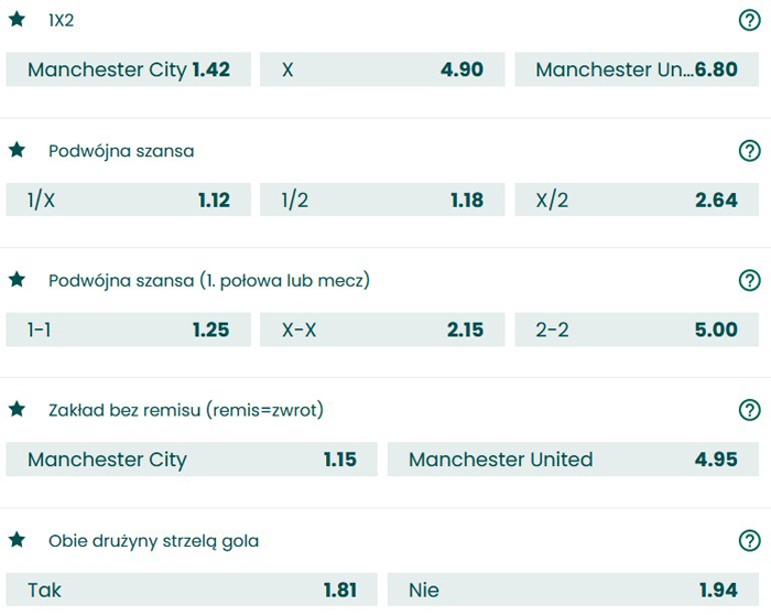 Manchester City vs Man Utd faworyt bukmacherów