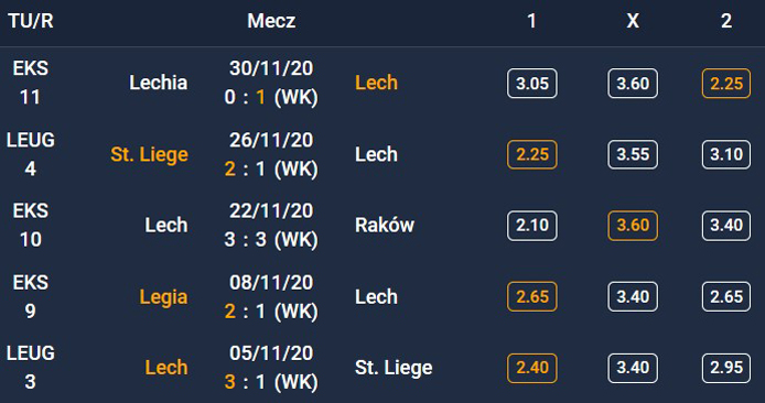 Forma Lecha Poznań - 5 ostatnich spotkań