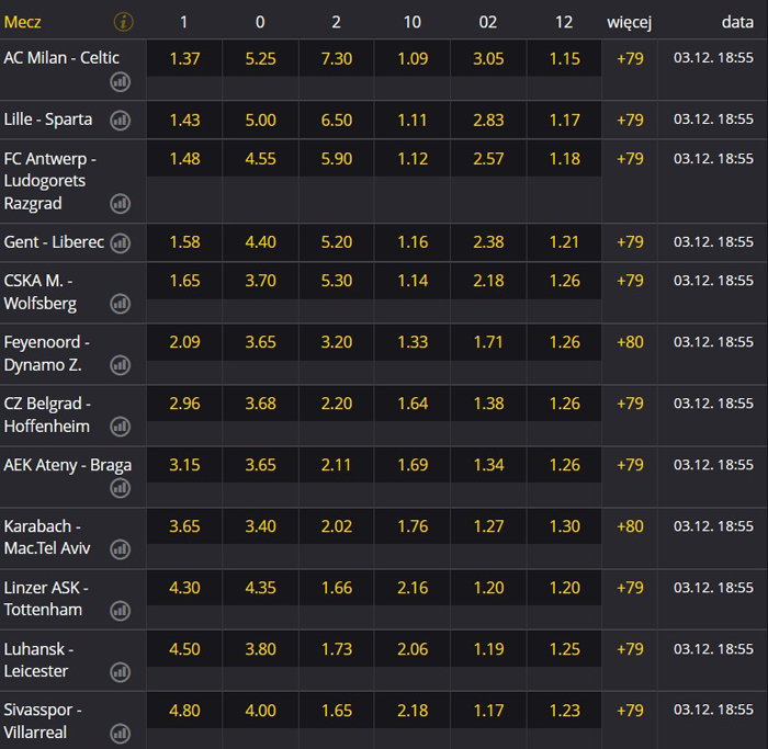Liga Europy 2020-2021 5. kolejka zakłady bukmacherskie Liga Europy 2020-2021 5. kolejka środa oferty bukmacherów