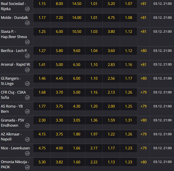 Liga Europy 2020-2021 5. kolejka kursy bukmacherskie Liga Europy 2020-2021 5. kolejka zakłady bukmacherskie