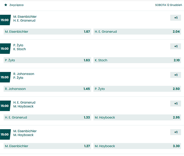 MŚ w lotach Planica 2020 H2H zakłady bukmacherskie