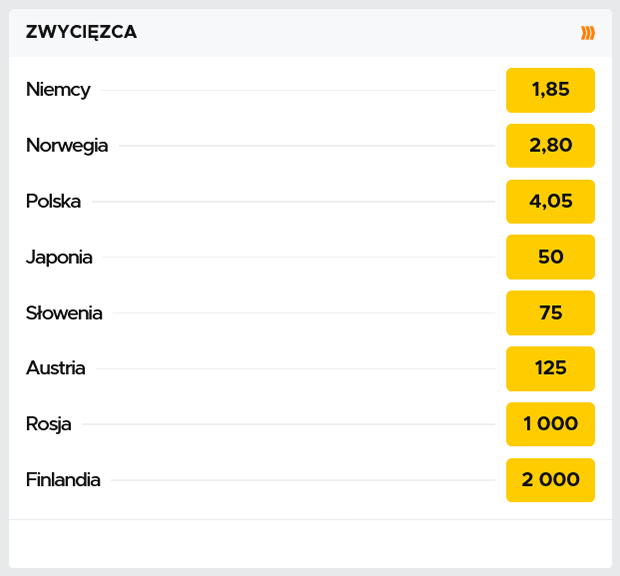 MŚ w lotach Planica 2020 drużynówka oferty bukmacherów