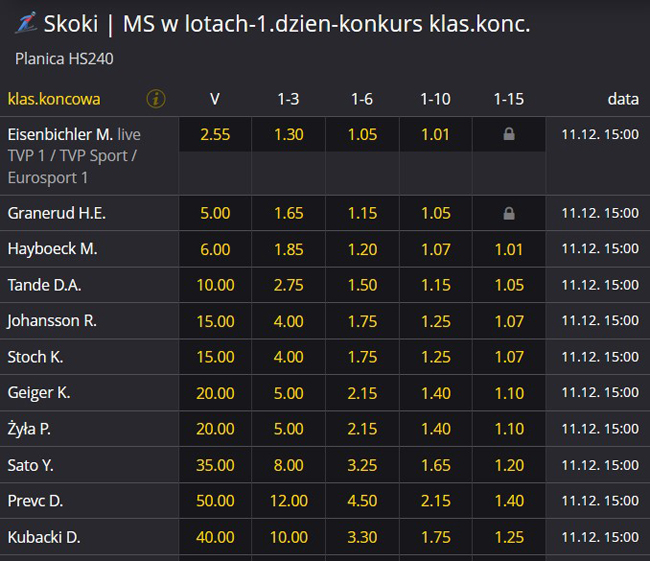 MŚ w lotach Planica 2020 dzień 1 zwycięzca zakłady bukmacherskie