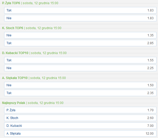 Najlepszy Polak MŚwL Planica 2020 oferty bukmacherów