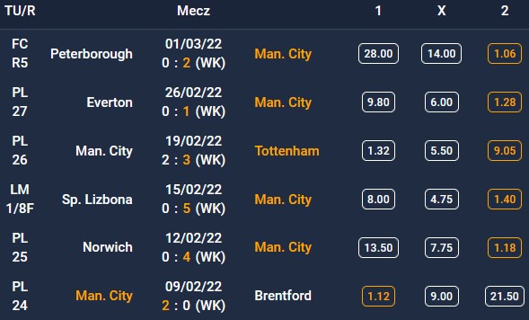 Derby Manchesteru 2022