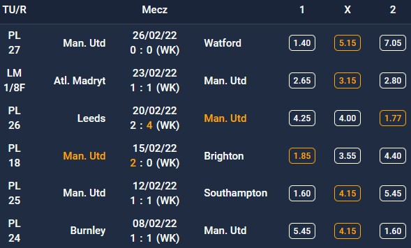 Derby Manchesteru 2022 forma