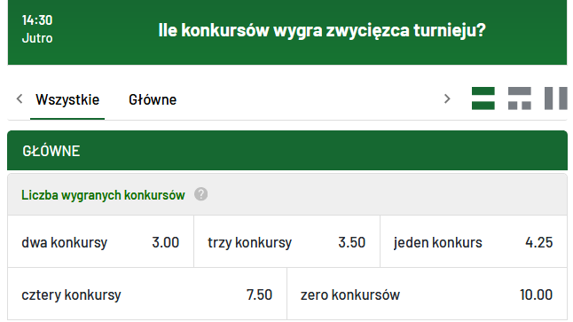 TCS 2020-2021 ile konkursów wygra zwycięzca zakłady bukmacherskie