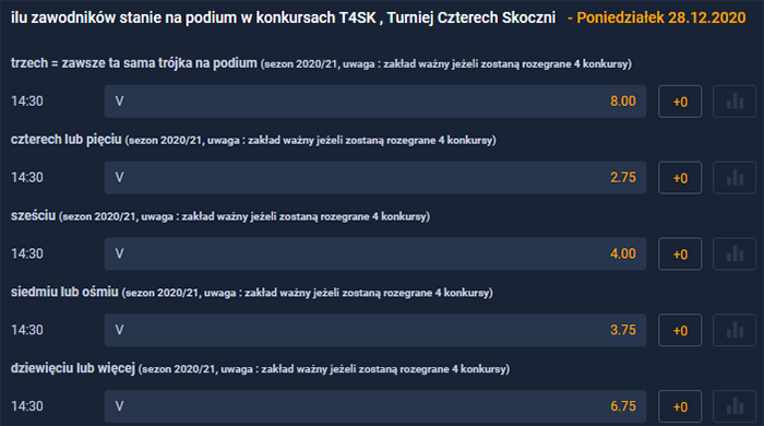 TCS 2020-2021 ilu zawodników na podium zakłady bukmacherskie