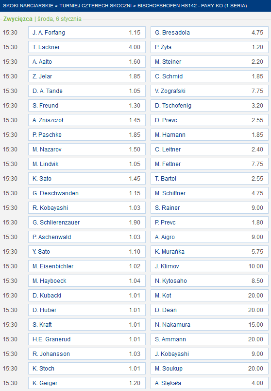Turniej Czterech Skoczni 2020-2021 Bischofshofen seria KO zakłady bukmacherskie