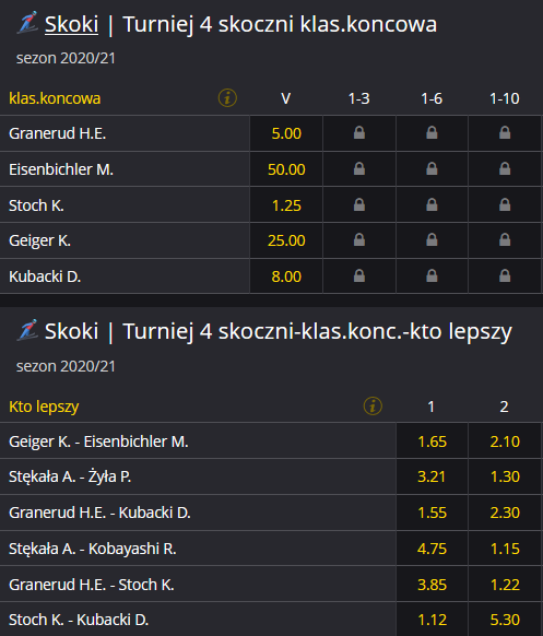 Turniej Czterech Skoczni 2020-2021 Bischofshofen zakłady specjalne