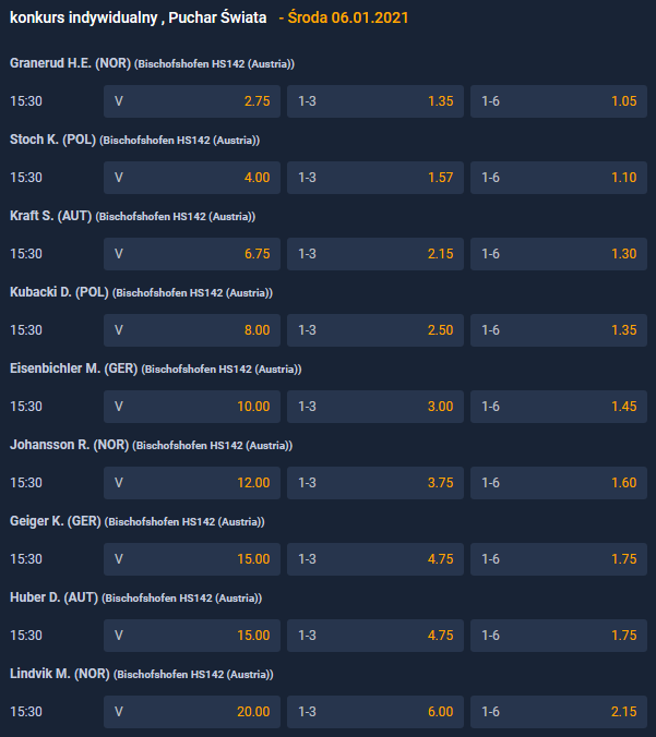 Turniej Czterech Skoczni 2020-2021 Bischofshofen zwycięzca zakłady bukmacherskie