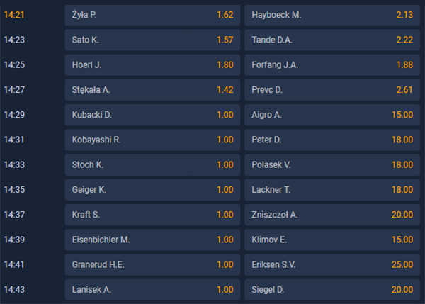 Turniej Czterech Skoczni 2020-2021 Garmisch-Partenkirchen 1. seria H2H zakłady bukmacherskie