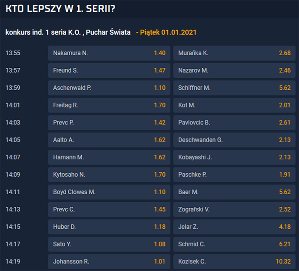 Turniej Czterech Skoczni 2020-2021 Garmisch-Partenkirchen seria KO zakłady bukmacherskie
