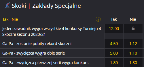 Turniej Czterech Skoczni 2020-2021 Garmisch-Partenkirchen zakłady specjalne