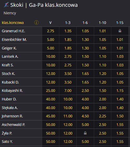 Turniej Czterech Skoczni 2020-2021 Garmisch-Partenkirchen zwycięzca zakłady bukmacherskie
