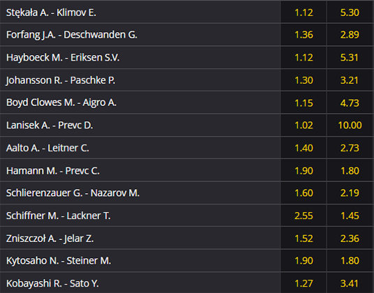 Turniej Czterech Skoczni 2020-2021 Innsbruck 1. seria H2H zakłady bukmacherskie
