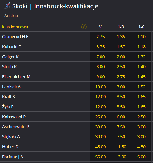 Turniej Czterech Skoczni 2020-2021 Innsbruck kwalifikacje zakłady bukmacherskie