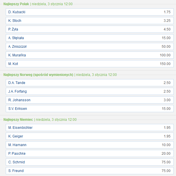 Turniej Czterech Skoczni 2020-2021 Innsbruck najlepszy Polak Norweg Niemiec zakłady bukmacherskie