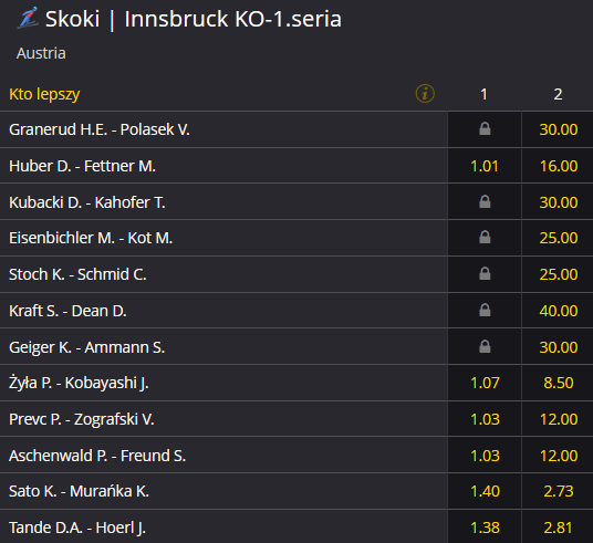 Turniej Czterech Skoczni 2020-2021 Innsbruck seria KO zakłady bukmacherskie