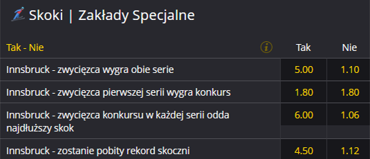 Turniej Czterech Skoczni 2020-2021 Innsbruck zakłady specjalne