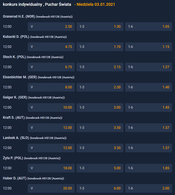 Turniej Czterech Skoczni 2020-2021 Innsbruck zwycięzca zakłady bukmacherskie