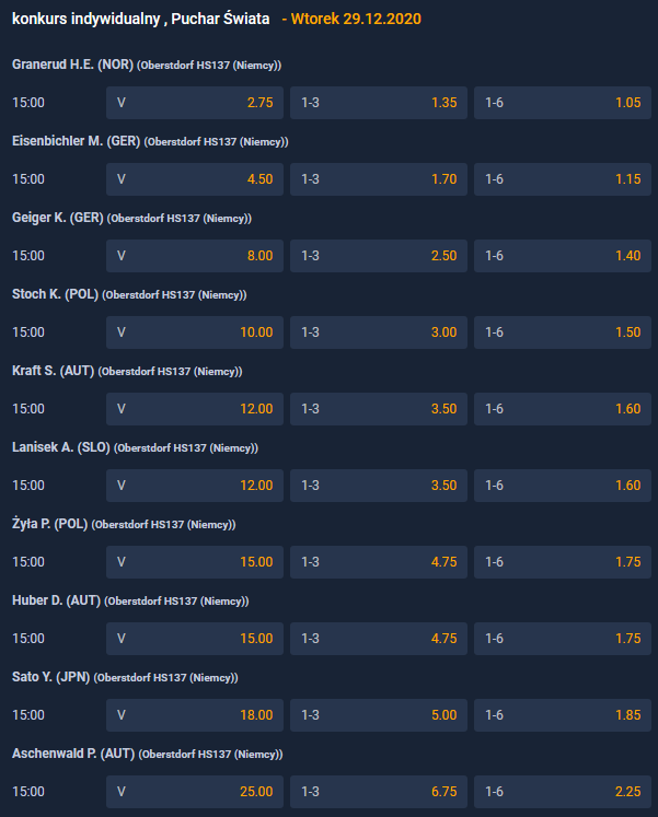 Turniej Czterech Skoczni 2020-2021 Oberstdorf zwycięzca zakłady bukmacherskie