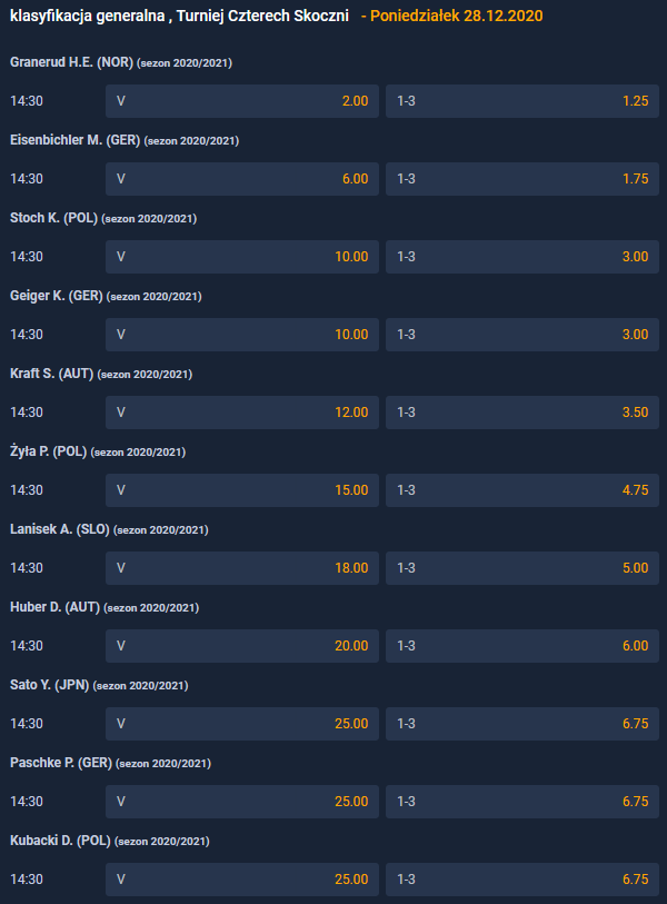 Turniej Czterech Skoczni 2020-2021 kto wygra zakłady bukmacherskie