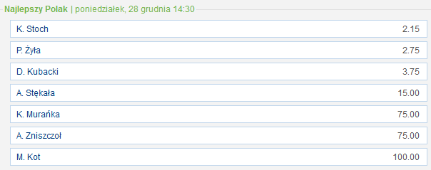 Turniej Czterech Skoczni 2020-2021 najlepszy Polak oferty bukmacherów