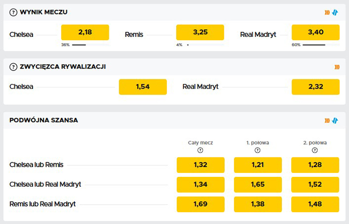 Chelsea Real Madryt awans kursy bukmacherów