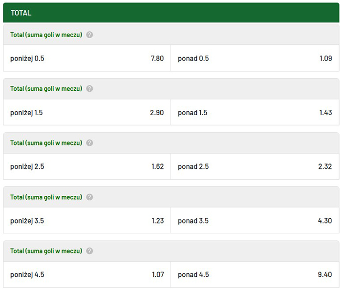 Liga Mistrzów na dziś bukmacher