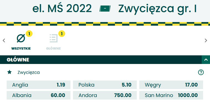 Czy reprezentacja Polski awansuje na mundial 2022? Zakłady bukmacherskie