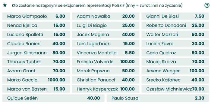 Kto będzie następcą Jerzego Brzęczka? Kursy bukmacherskie na selekcjonera