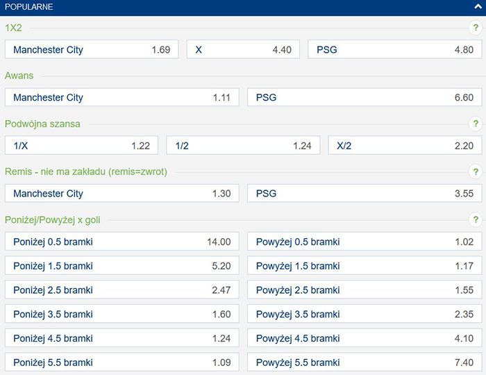 Manchester City PSG suma goli zakłady bukmacherskie