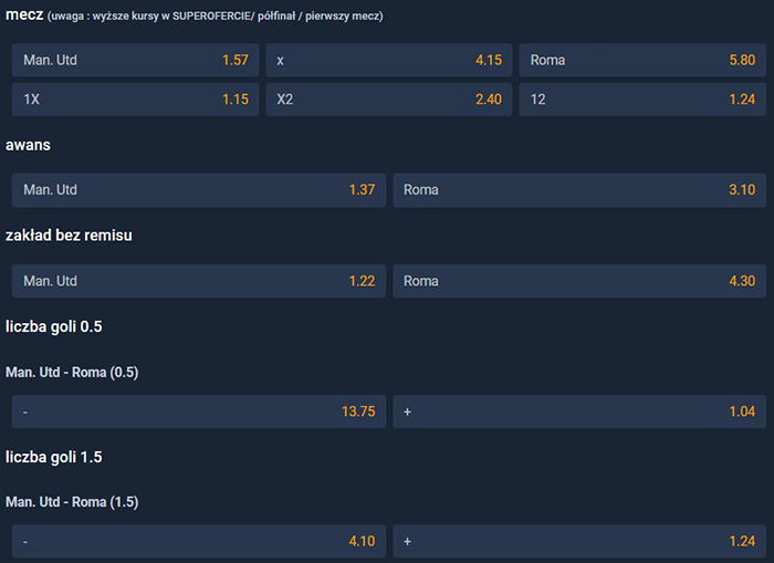 Man Utd AS Roma kto faworytem bukmacherów Obstawianie Ligi Europy