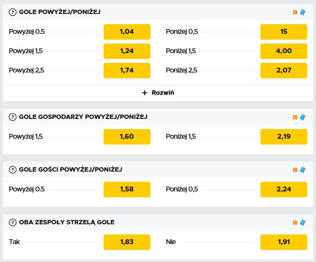 ypy bukmacherskie BTTS na Ligę Europy Zakłady bukmacherskie under over Liga Europy 2021 półfinały