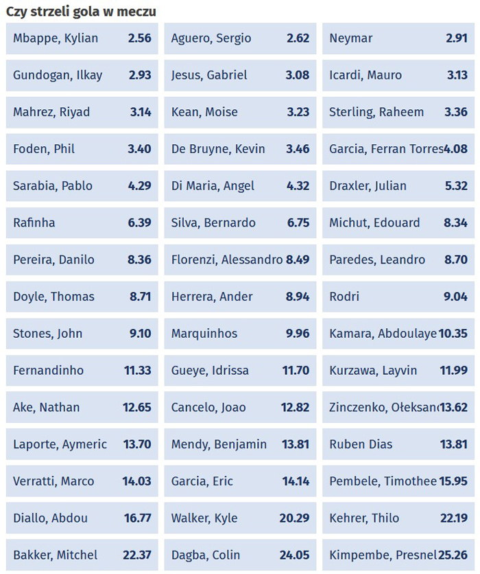 Liga Mistrzów 2021 w zakładach bukmacherskich