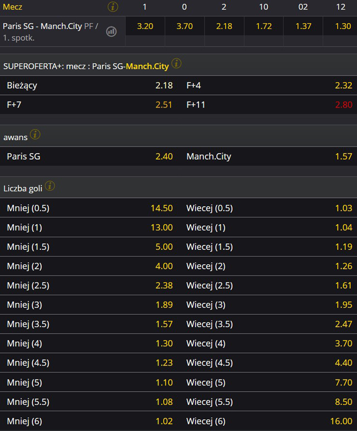 Kto awansuje do finału Ligi Mistrzów 2021