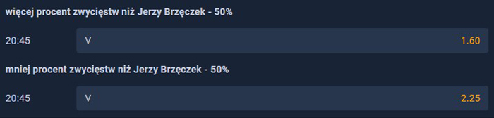 Paulo Sousa liczba zwycięstw oferty bukmacherów Paulo Sousa lepszy od Brzeczka zakłady bukmacherskie