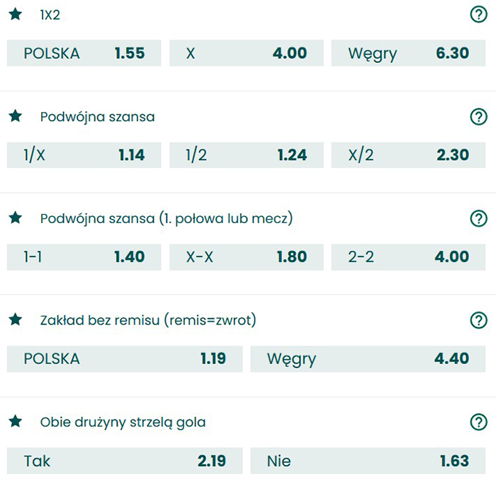 Polska Węgry gdzie obstawiać