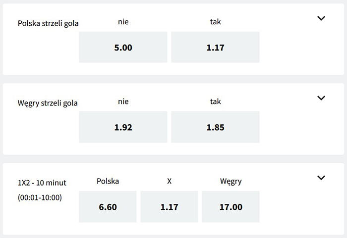 eliminacje MŚ 2022 typy bukmacherów
