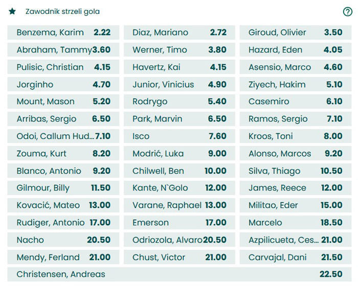 Real Madryt Chelsea oferta bukmacherska