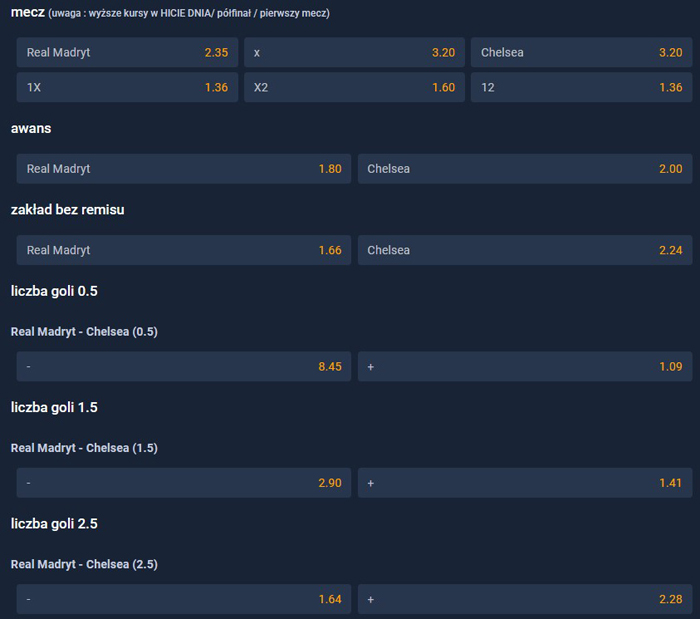 Real Madryt Chelsea 2021 kto faworytem LM