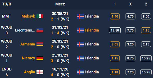 Polska Islandia co obstawiać w STS Polska Islandia gdzie obstawiać