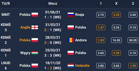 Polska Islandia STS na dziś Polska Islandia faworyt obstawianie