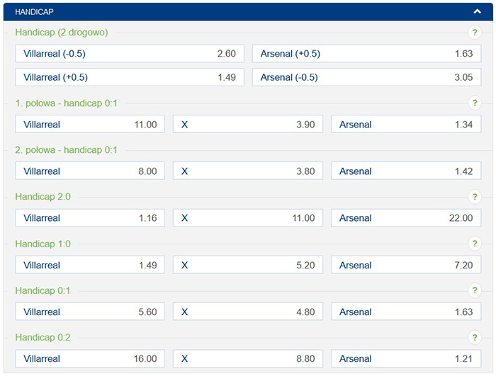 Najlepszy bukmacher do obstawiania Ligi Europy Półfinały LE 2021 u legalnych bukmacherów