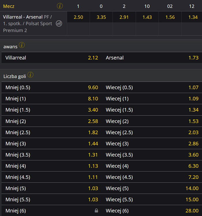 Kto faworytem meczu Villarreal Arsenal? Jak typować Ligę Europy piłka nożna